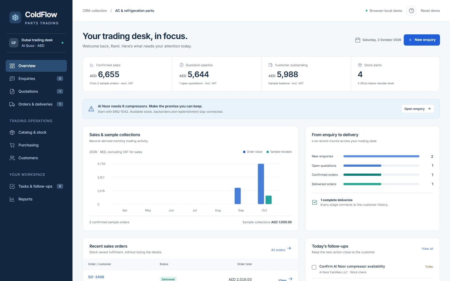 ColdFlow fictional AC and refrigeration parts trading dashboard with AED sales, stock alerts, quotation pipeline and delivery queue