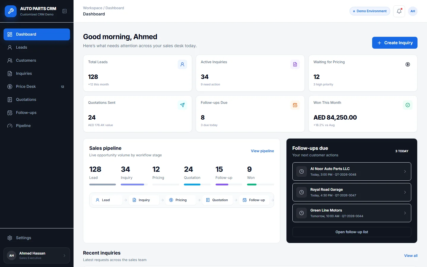 Auto Parts CRM sales dashboard showing synthetic leads, inquiries, quotations, follow-ups and pipeline activity