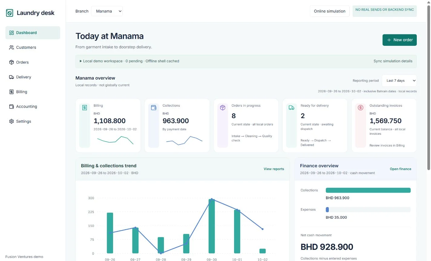 Laundry CRM Manama dashboard showing fictional BHD billing, collections, cleaning orders, delivery queue and branch reports