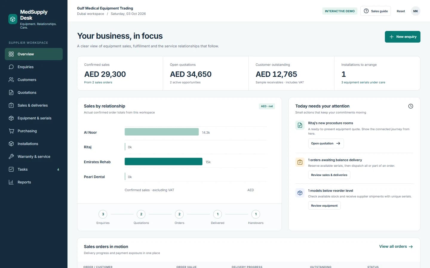 MedSupply fictional medical equipment supplier dashboard with AED revenue, serialized stock, installations and service reminders
