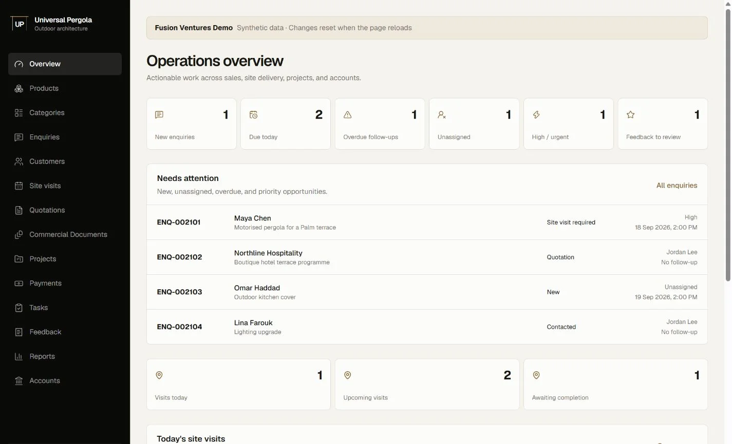 Universal Pergola operations dashboard showing fictional enquiries, site visits, quotation approvals, projects and accounts