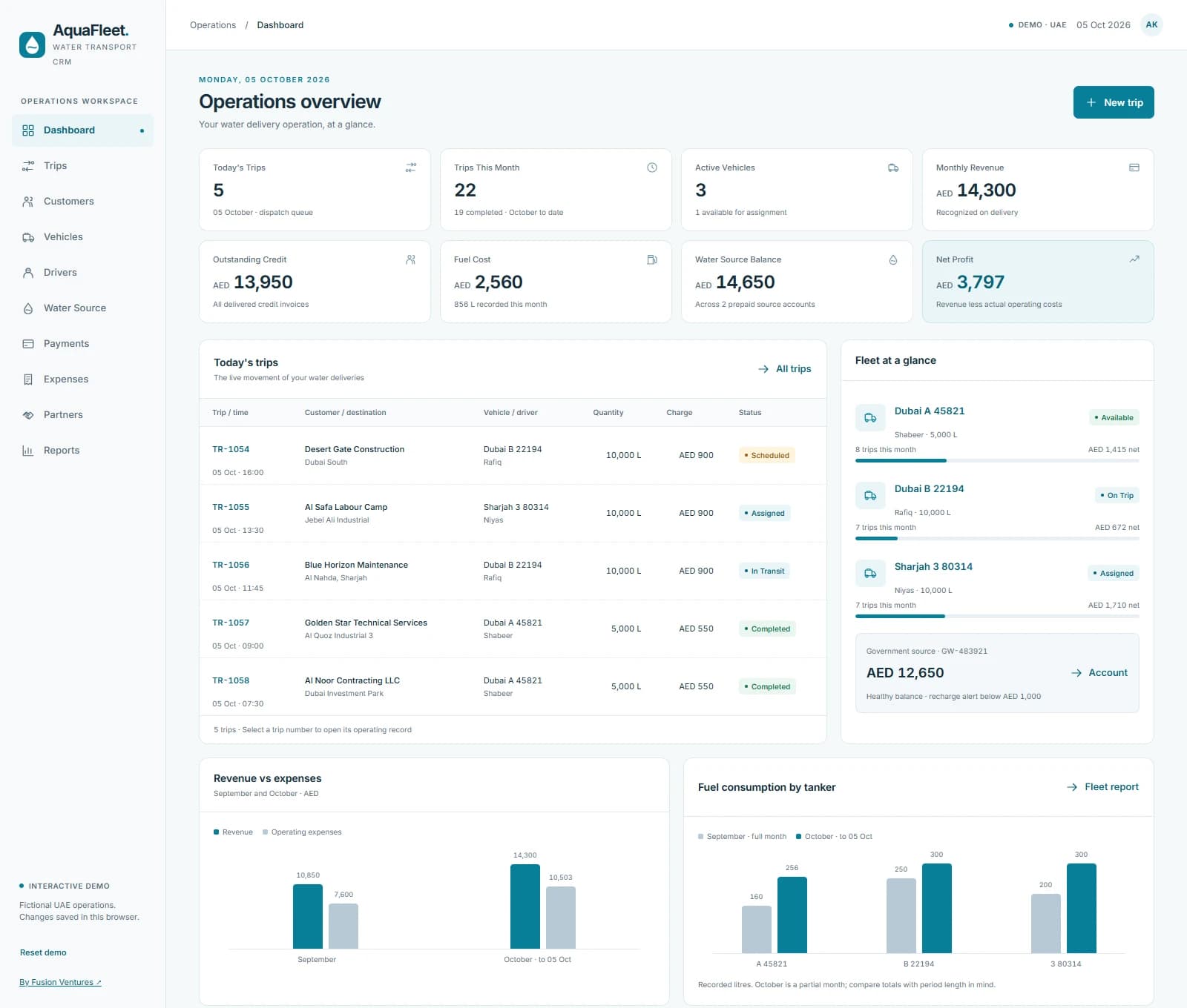 AquaFleet water transport dashboard with fictional AED figures, today's tanker trips, vehicle profitability and fuel consumption
